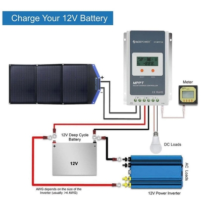 Acopower AP3XSP 3x30Watt Çanta Tipi Katlanabilir Güneş Enerji Paneli - 5